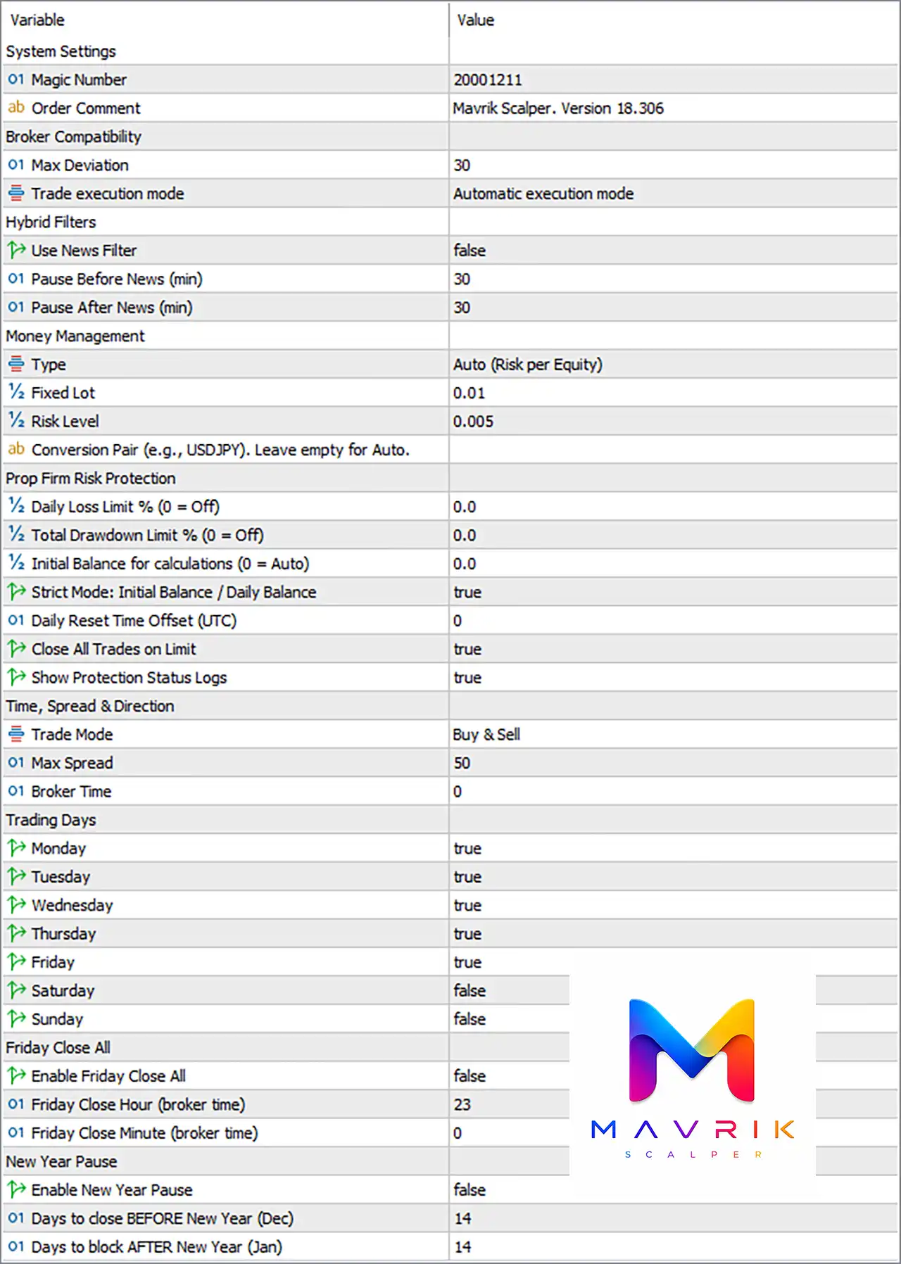 Mavrik Scalper MT5 Settings Panel