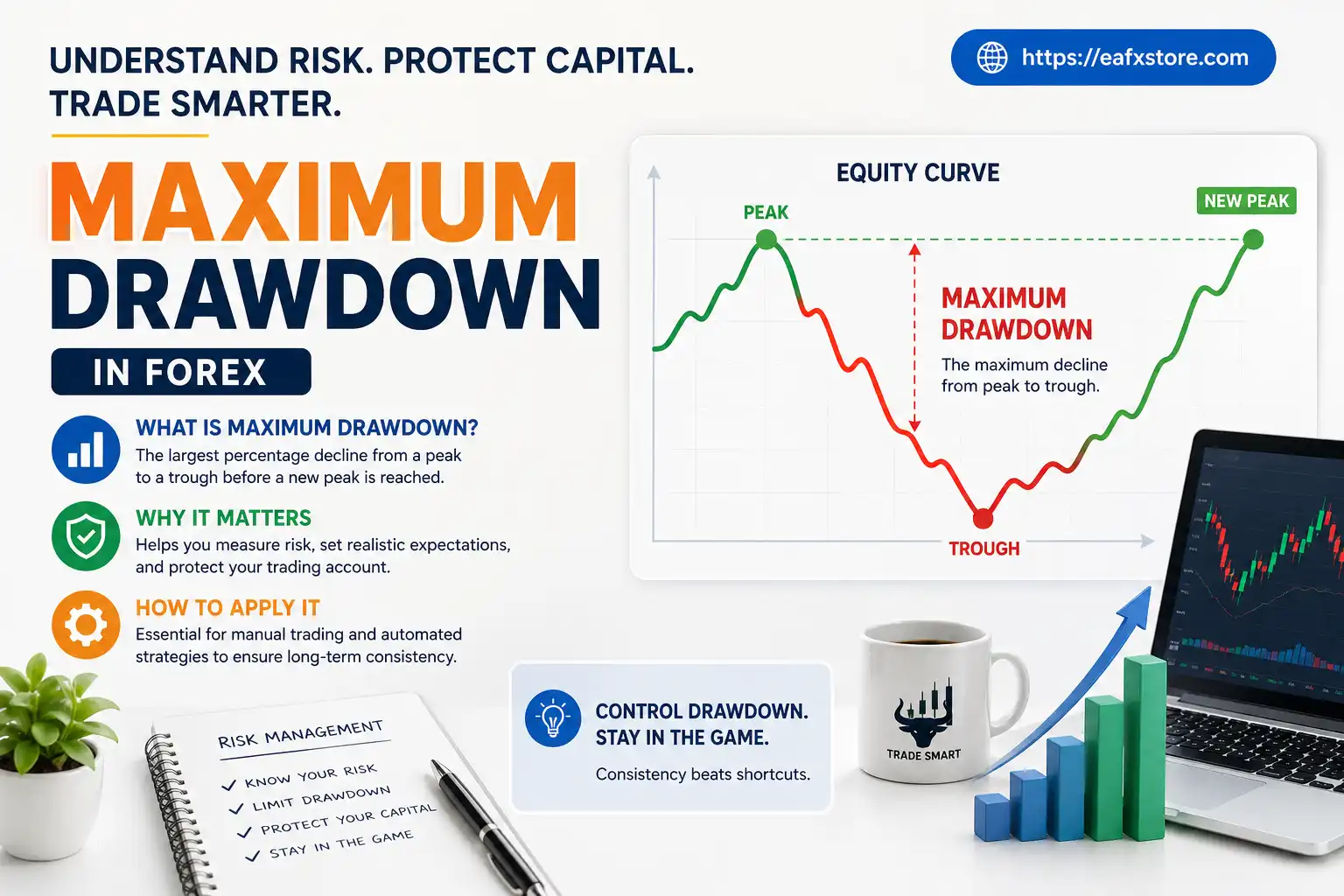 Maximum Drawdown in Forex