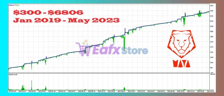 Maya MT5 Backtest Results