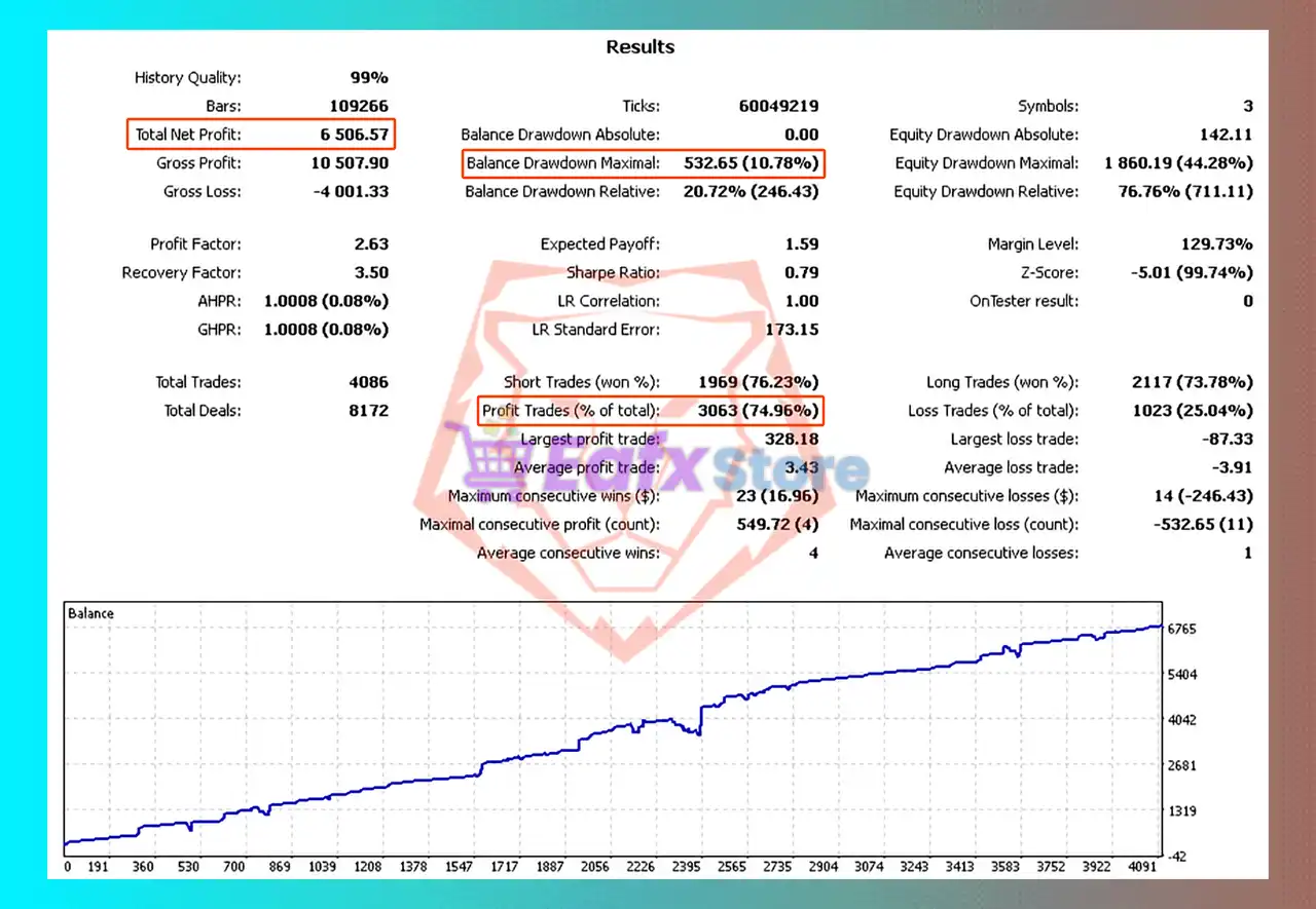 Maya MT5 (Latest version) – GroupBuy 4 Maya MT5 Backtest