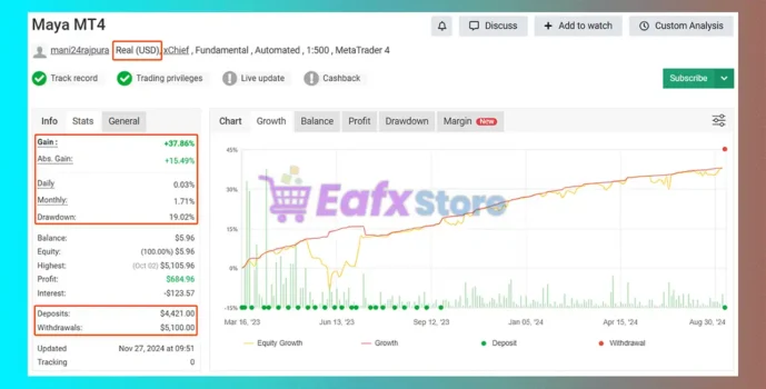 Maya MT5 Myfxbook