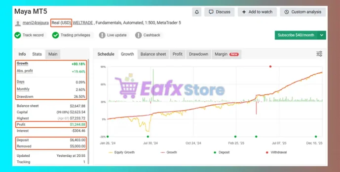 Maya MT5 Myfxbook Results