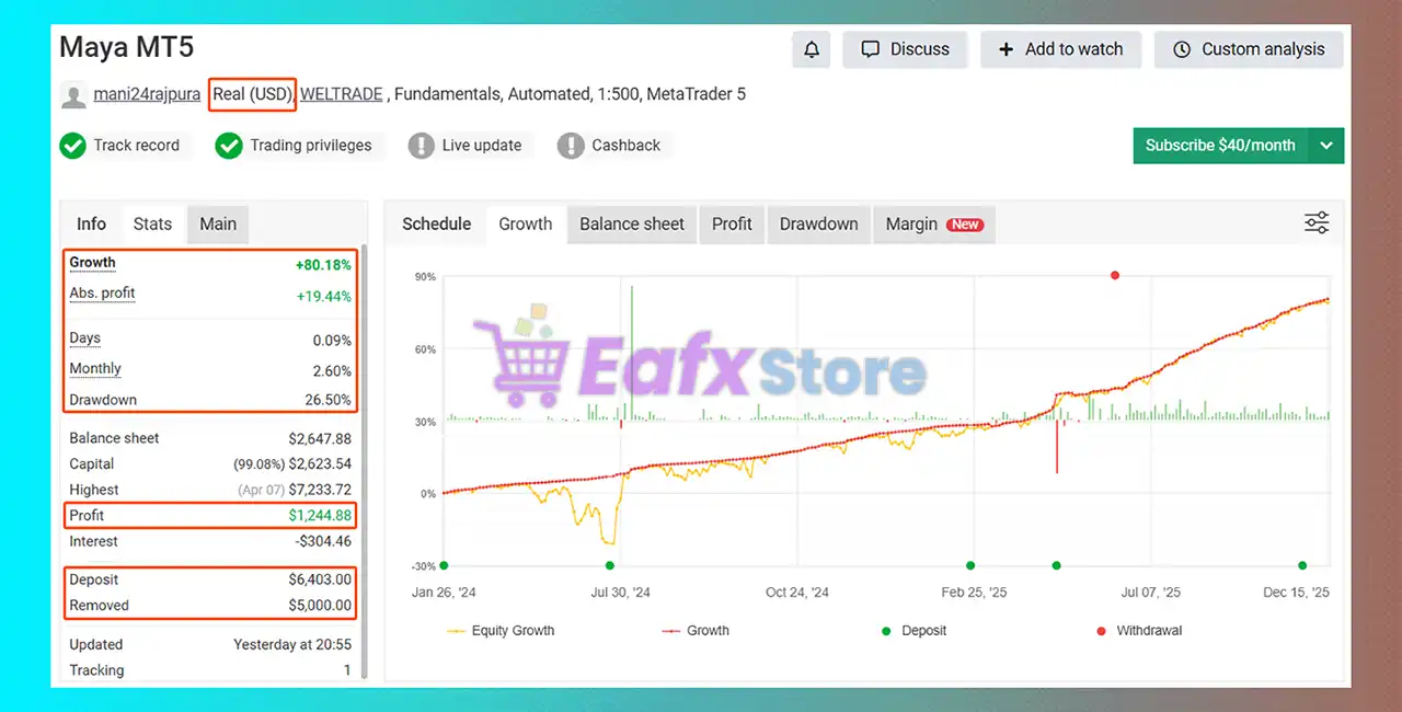 Maya MT5 (Latest version) – GroupBuy 3 Maya MT5 Myfxbook Results