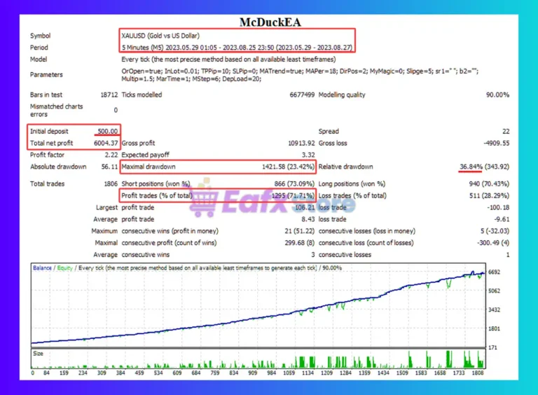 McDuckEA MT4 Backtest