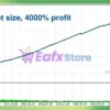 Mean Reversion Grid EA Backtest Results
