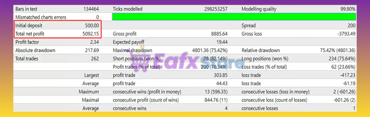 Medici EA MT4 v2.0 with SetFiles (Platform build 1443+) 3 Medici EA MT4 Backtest