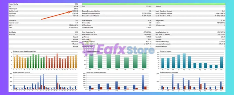 MegaSpikes Classic EA Mt5 Backtest