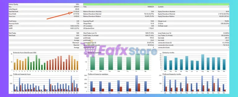 MegaSpikes Classic EA Mt5 Backtest Results