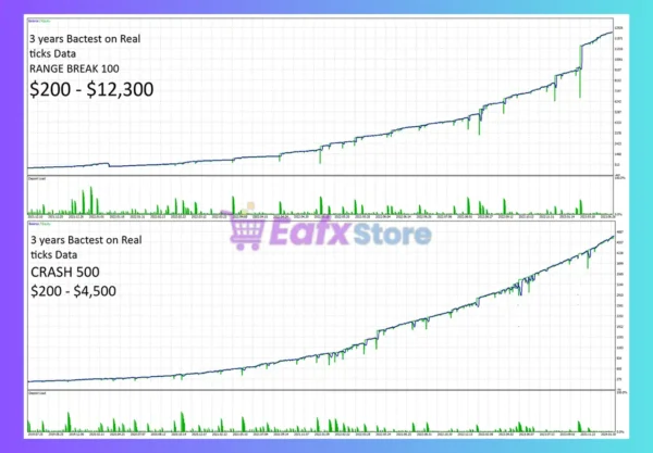 MegaSpikes Classic EA Mt5 Review