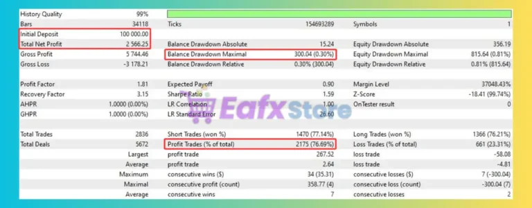 Megalodon EA MT4 Backtest