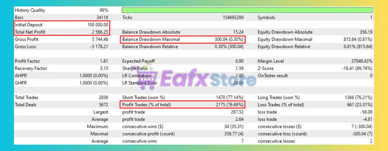 Megalodon EA MT4 with SetFiles (Latest version) - Unlimited 3 Megalodon EA MT4 Backtest