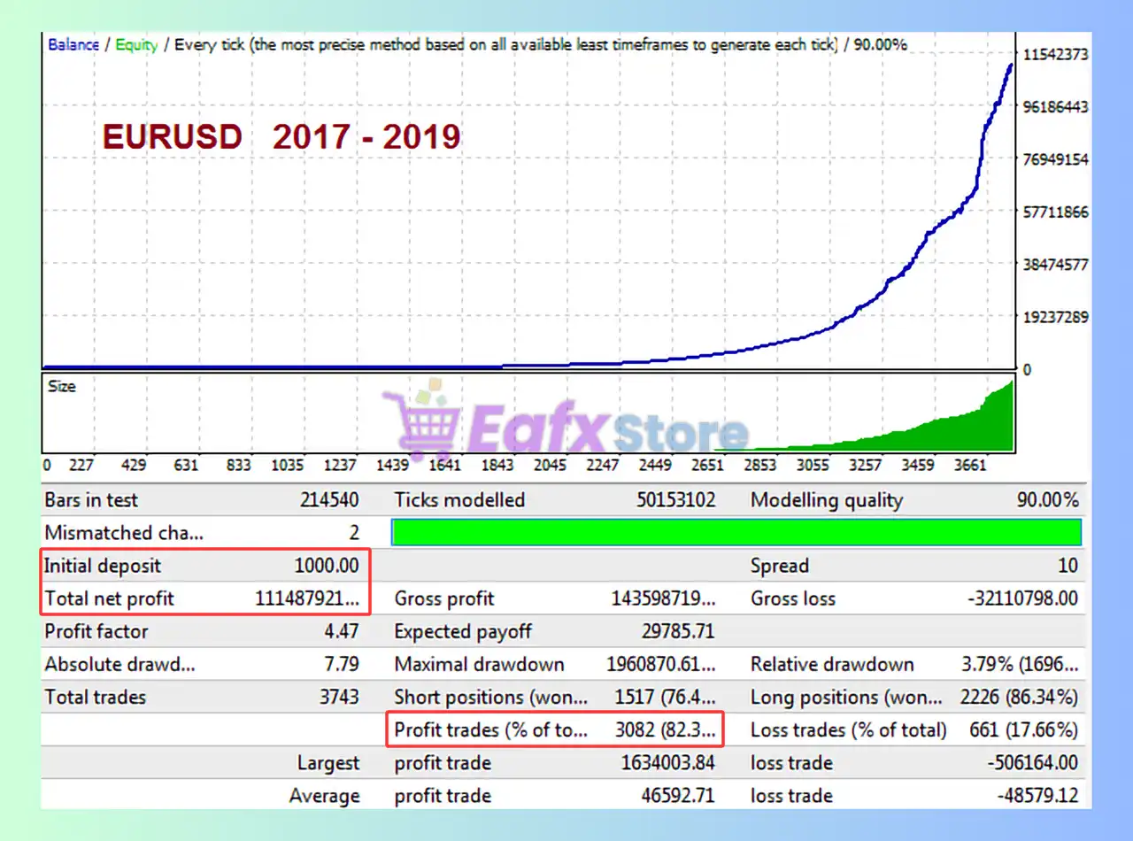 Megatron EA MT4 (Latest version) - Unlimited 3 Megatron EA Backtest