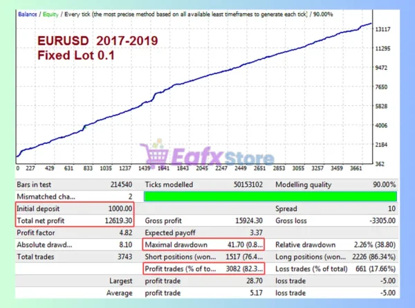 Megatron EA MT4 Backtest