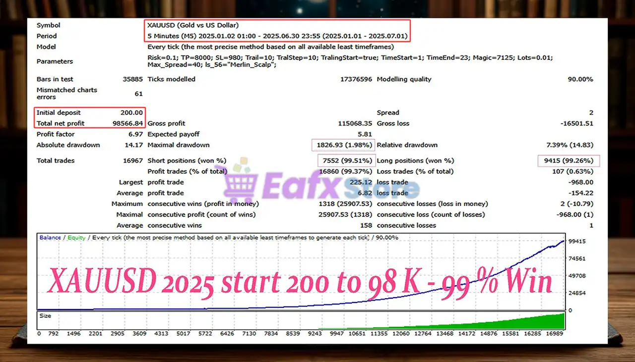 Merlin Scalp EA MT4 (Latest version) - Unlimited 3 Merlin Scalp EA Backtest Results