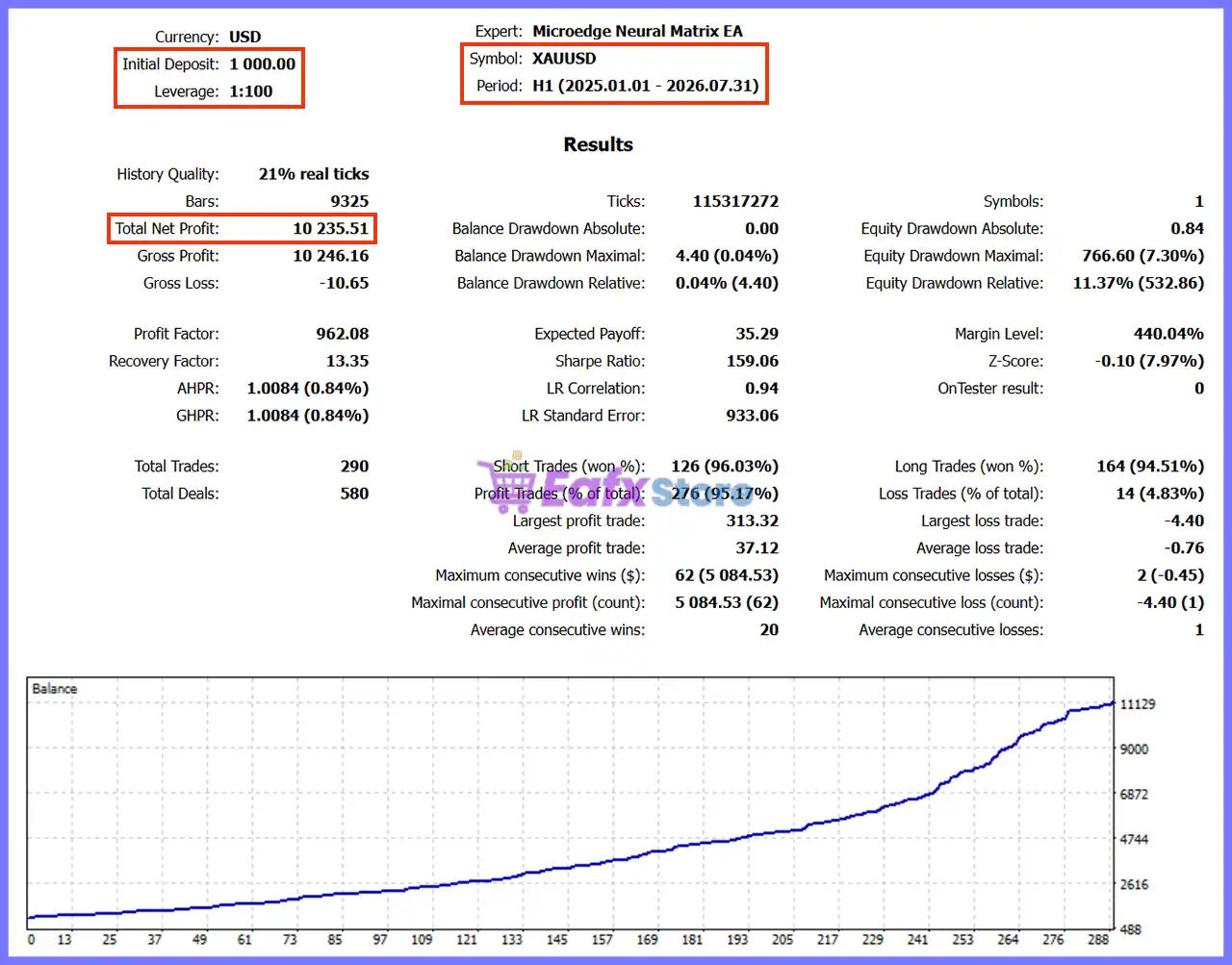 MicroEdge Neural Matrix EA MT5 (Latest version) – GroupBuy 4 Microedge Neural Matrix EA Backtest Reuslts