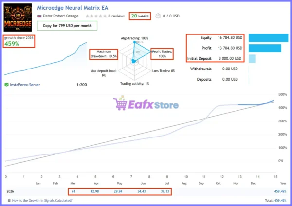 Microedge Neural Matrix EA Live Signal