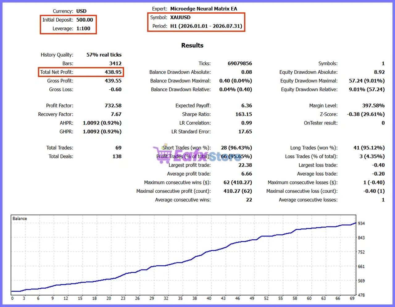 MicroEdge Neural Matrix EA MT5 (Latest version) – GroupBuy 3 Microedge Neural Matrix EA MT5 Backtest Reuslts