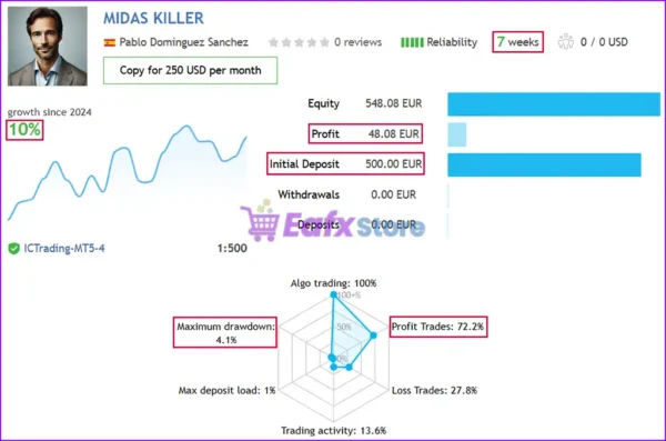 Midas Killer EA Live Signal