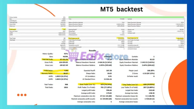 MilanoBTC EA MT5 Backtest