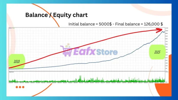 MilanoBTC MT5 Backtest