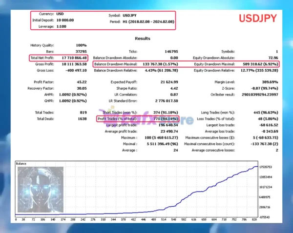 Milioron MT5 Backtest Trading Results