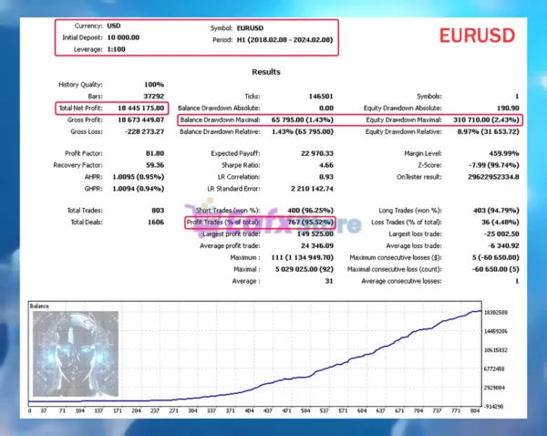 Milioron MT5 Backtests Results