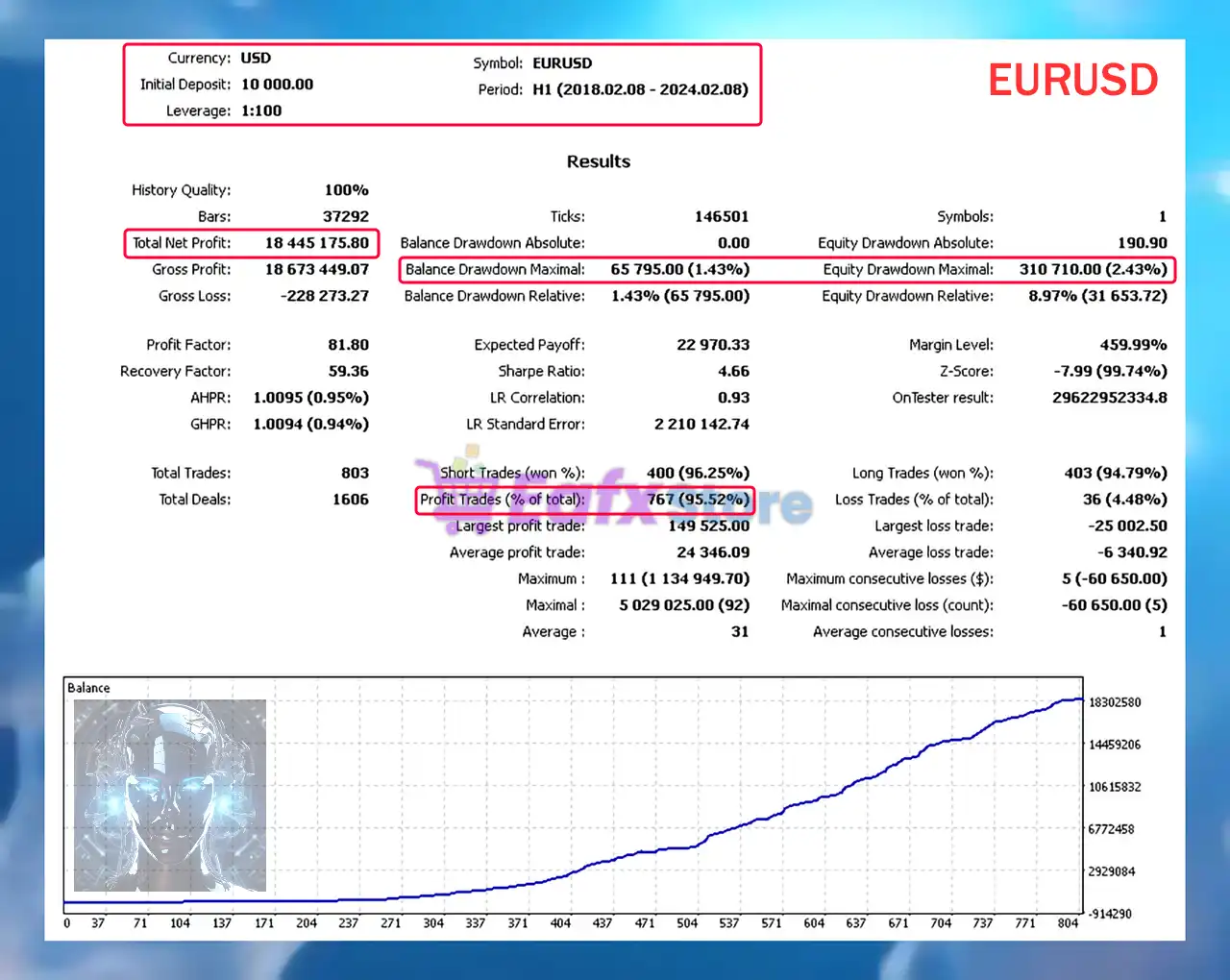 Milioron MT5 (Latest version) – GroupBuy 4 Milioron MT5 Backtests Results