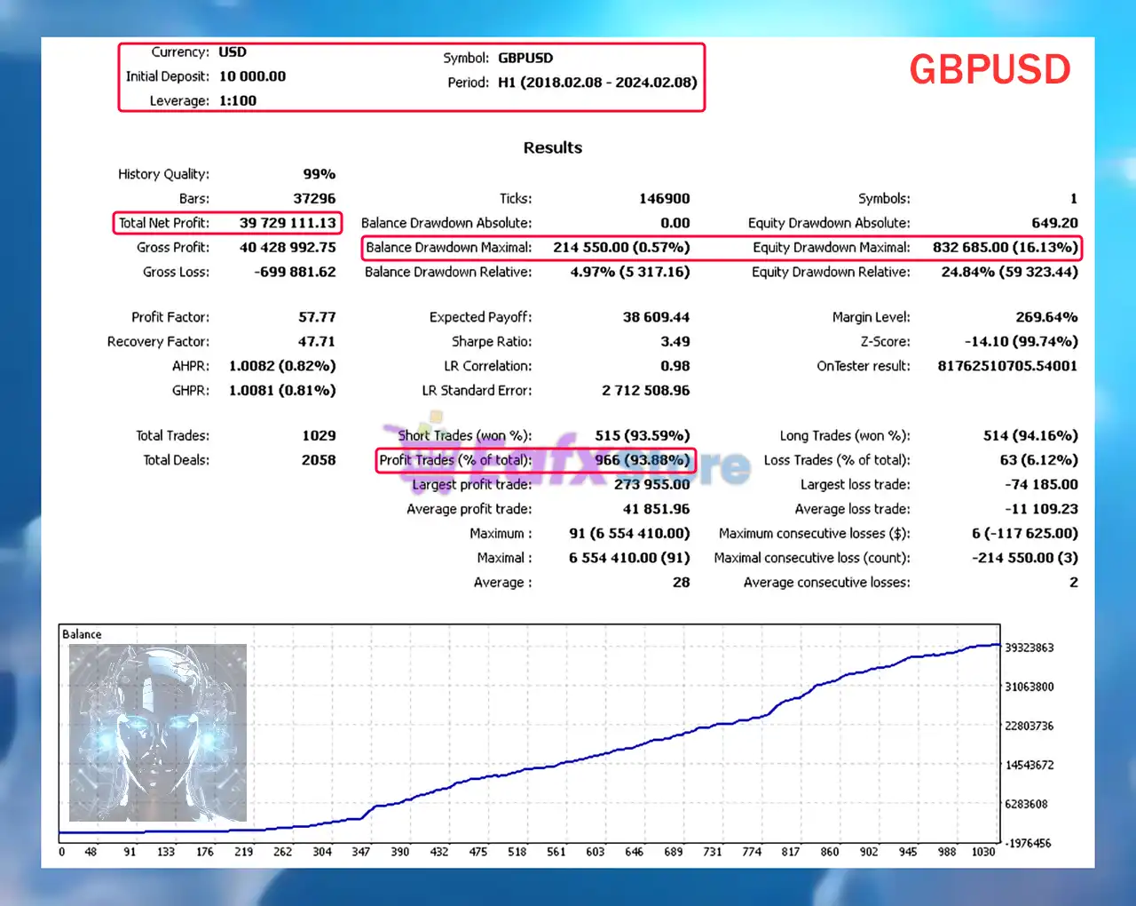 Milioron MT5 (Latest version) – GroupBuy 5 Milioron MT5 Backtests Trading Results