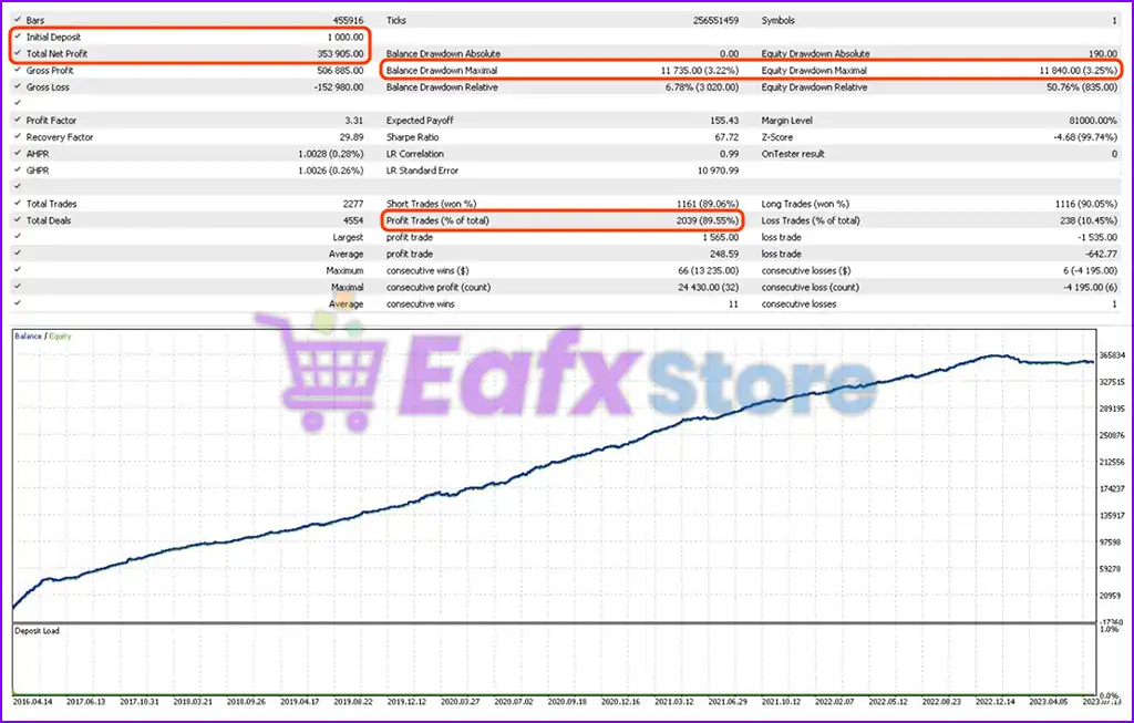 Milli EA MT5 with SetFiles (Unlimited) 2 Milli EA MT5 Backtest Trading Results