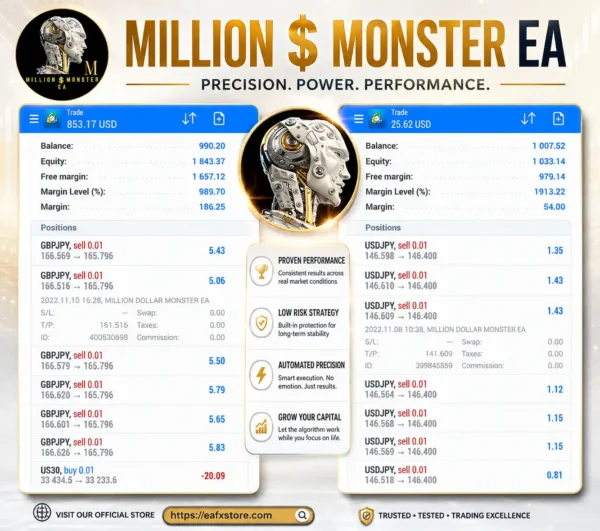 Million Dollar Monster EA Trading Results