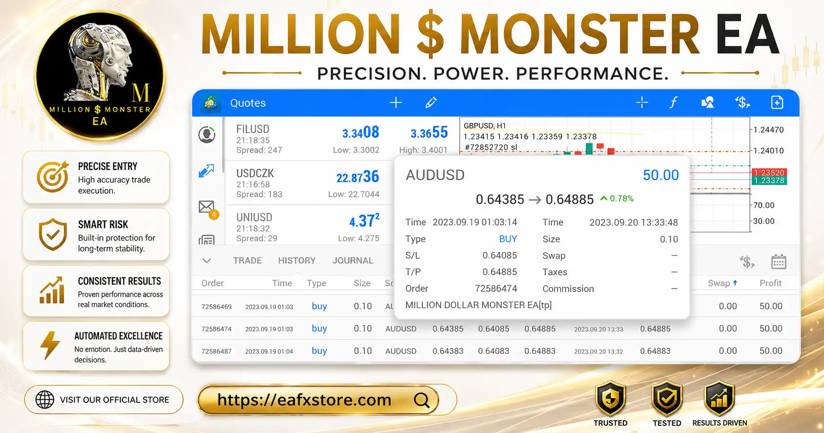 Million Dollar Monster EA MT4 with SetFiles (Build 1476+) 3 Million Dollar Monster MT4 Trading Results
