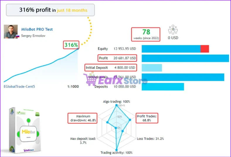 MiloBot PRO EA Live Trading Results