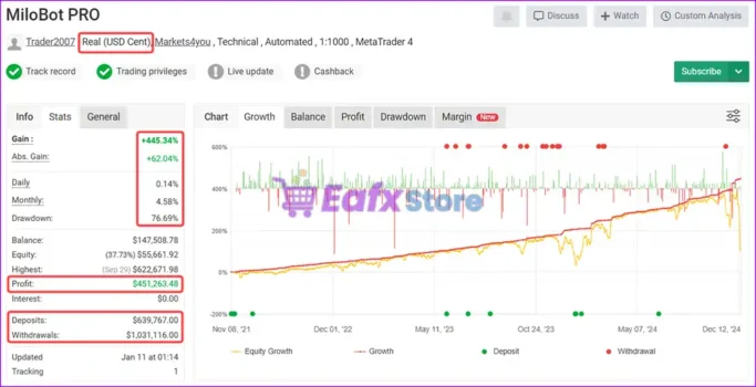 MiloBot PRO EA Myfxbook