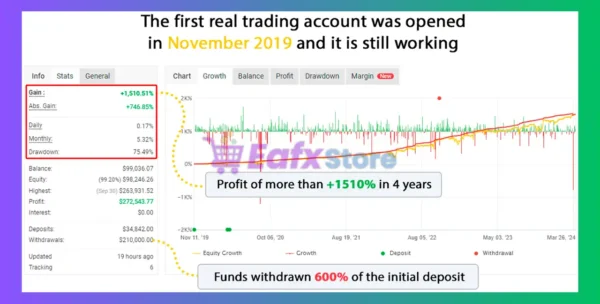 MiloBot PRO MT5 Myfxbook