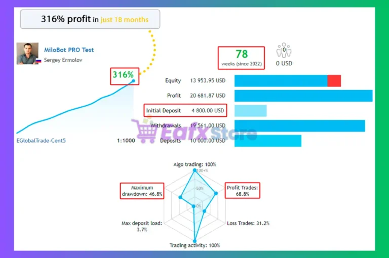MiloBot PRO MT5 Signal