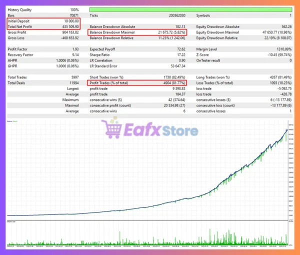 Minerva Aurea MT5 Backtest