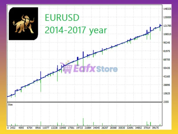 Minotaur EA Backtest