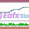 Minting EA MT5 Trading Results