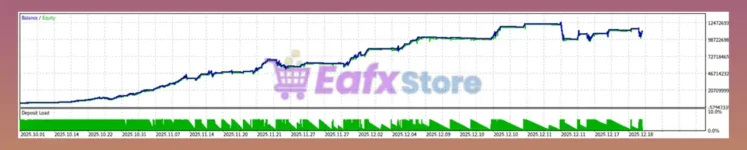 Minting EA MT5 Trading Results
