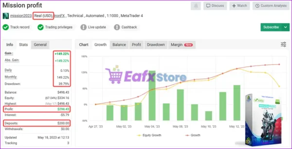 Mission Profit EA Live Results Myfxbook