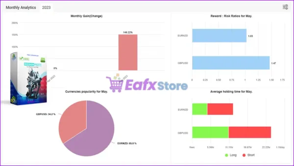 Mission Profit EA Live Signal Myfxbook