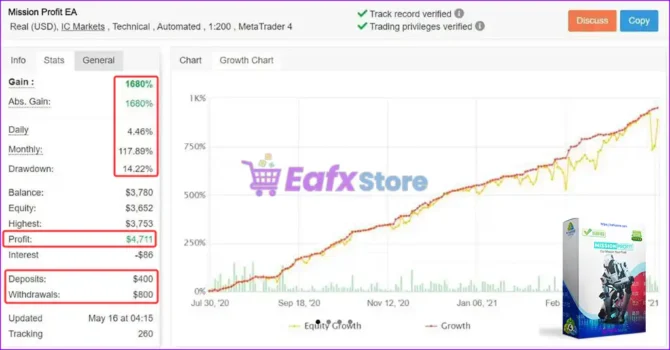 Mission Profit EA Myfxbook