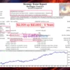 Mockingjay Trend EA Backtest Results