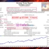 Mockingjay Trend EA Backtests Results