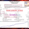 Mockingjay Trend EA MT4 Backtest Results