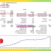 Modern bot Backtest Results