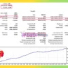 Modern bot MT5 Backtest Results
