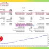 Modern bot MT5 Backtests Results
