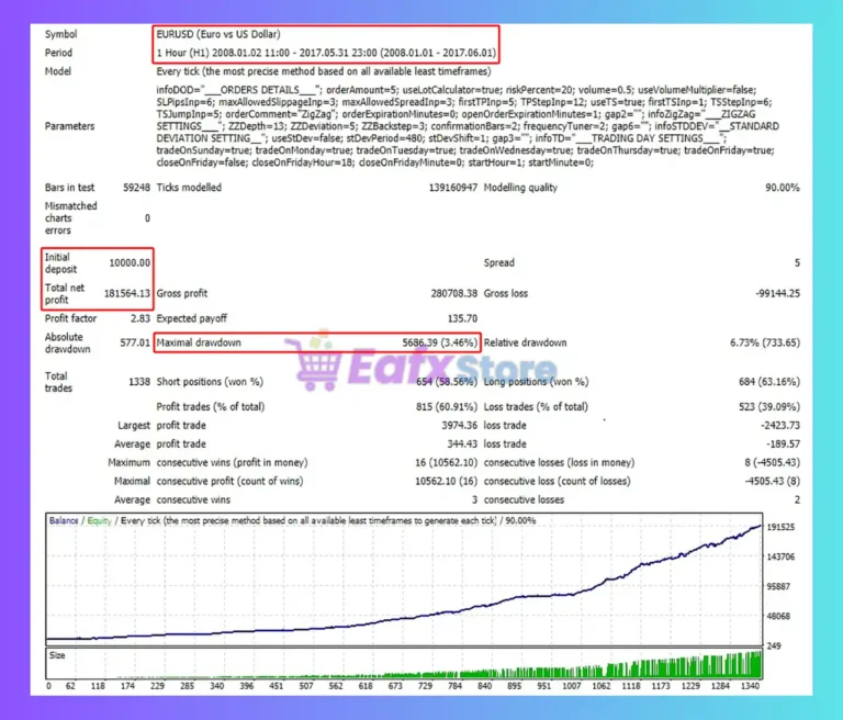 Momento MT4 Backtest