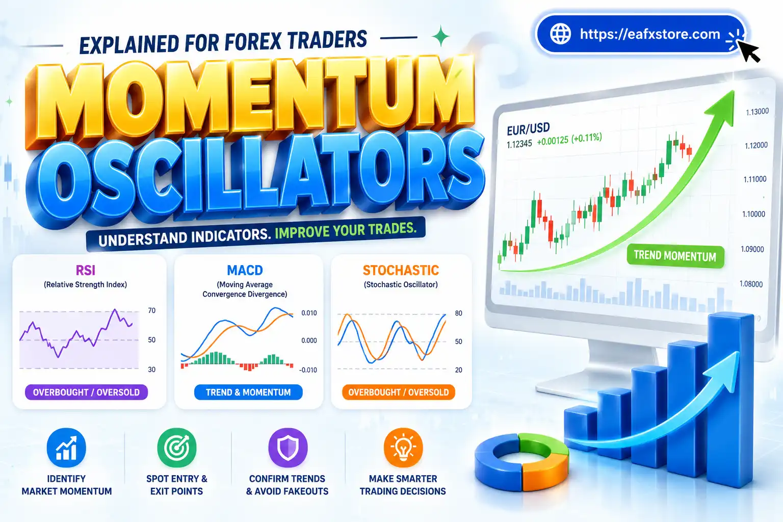 Momentum Oscillators